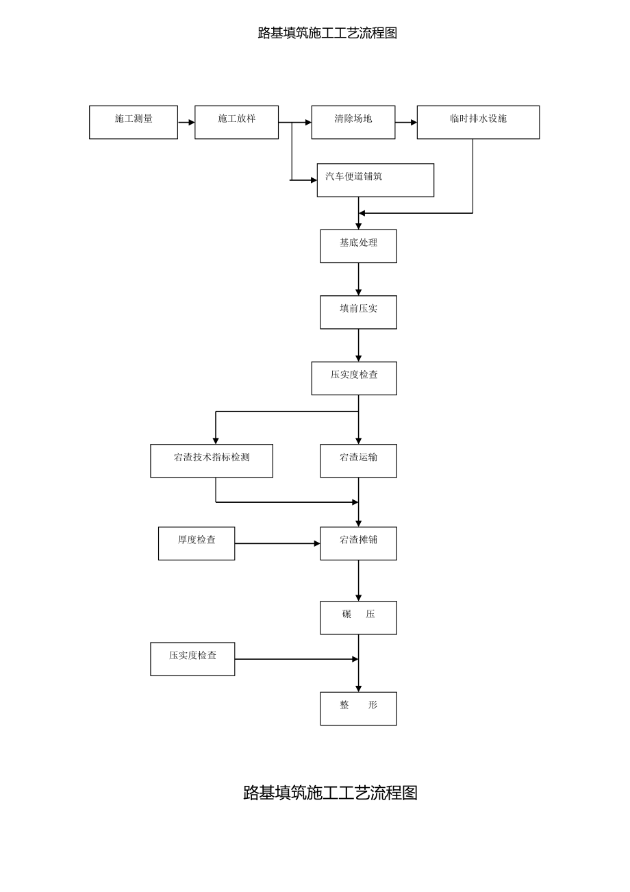 建筑工程施工全部流程图(DOC35页).doc_第1页