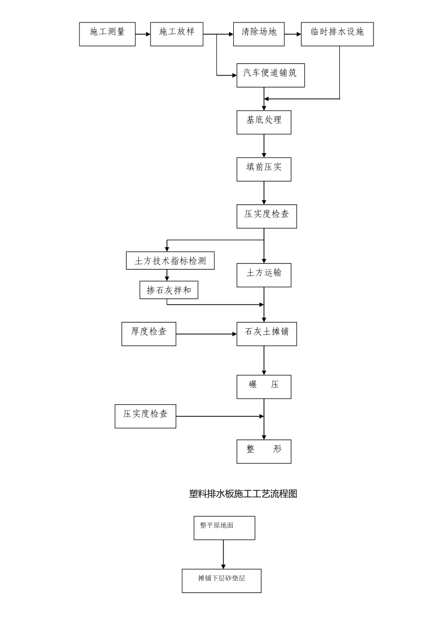 建筑工程施工全部流程图(DOC35页).doc_第2页