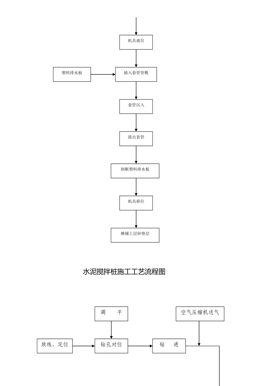 建筑工程施工全部流程图(DOC35页).doc_第3页