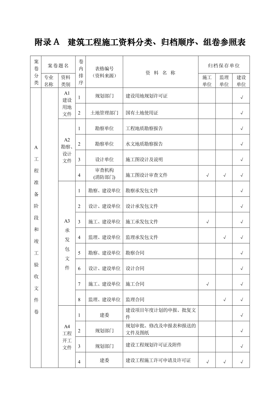 表附录A建筑工程施工资料分类、归档顺序、组卷参照表(DOC45页).doc_第1页