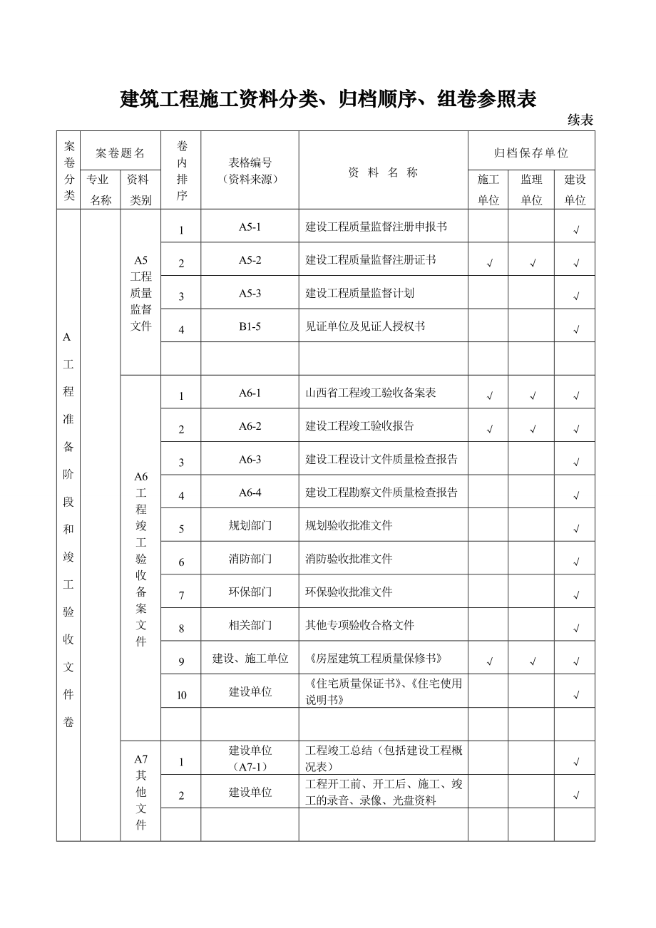 表附录A建筑工程施工资料分类、归档顺序、组卷参照表(DOC45页).doc_第2页