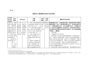 国家外汇管理局行政许可项目表-欢迎访问国家外汇管理局网站.docx