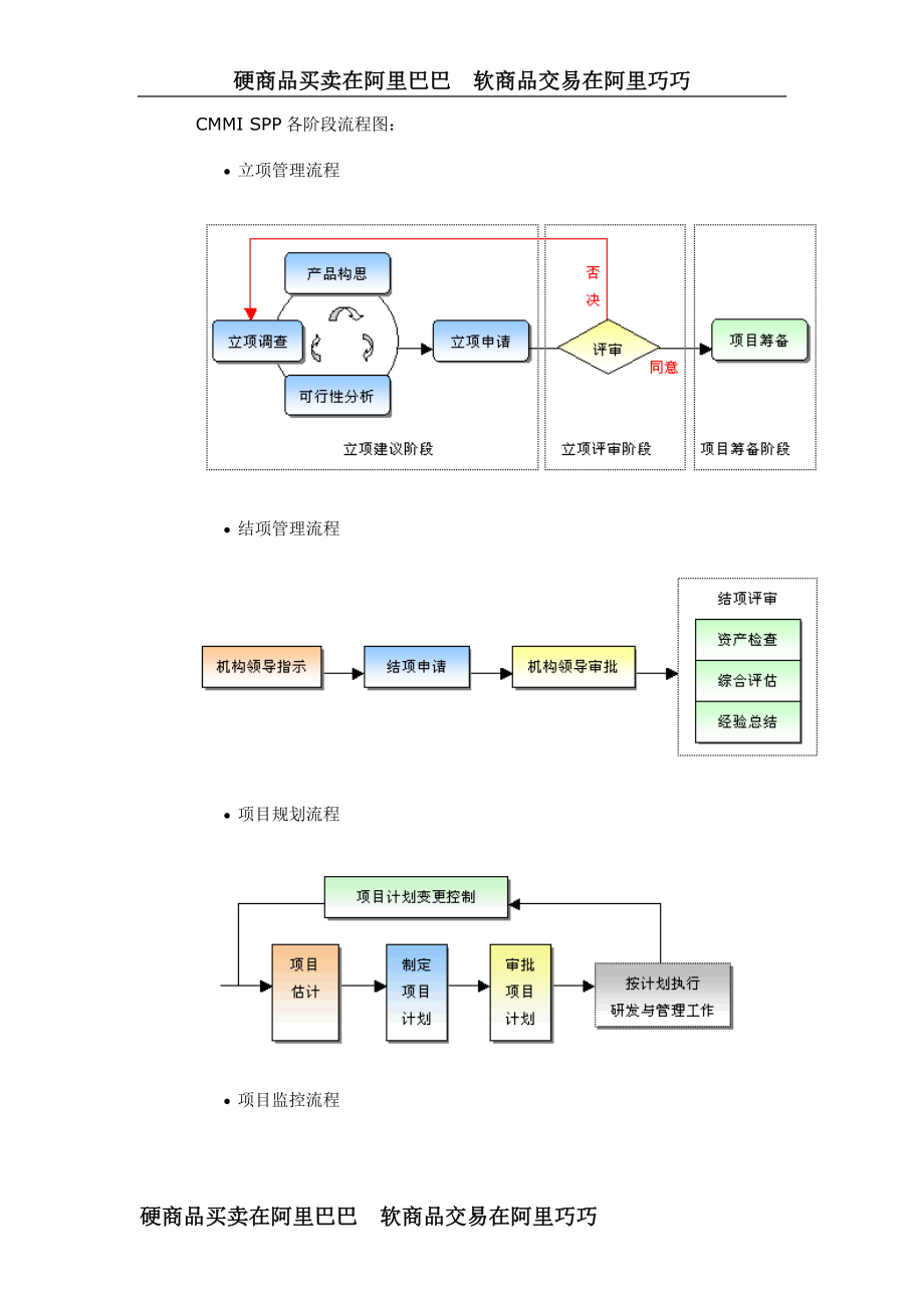 CMMI SPP各阶段流程图.docx_第1页