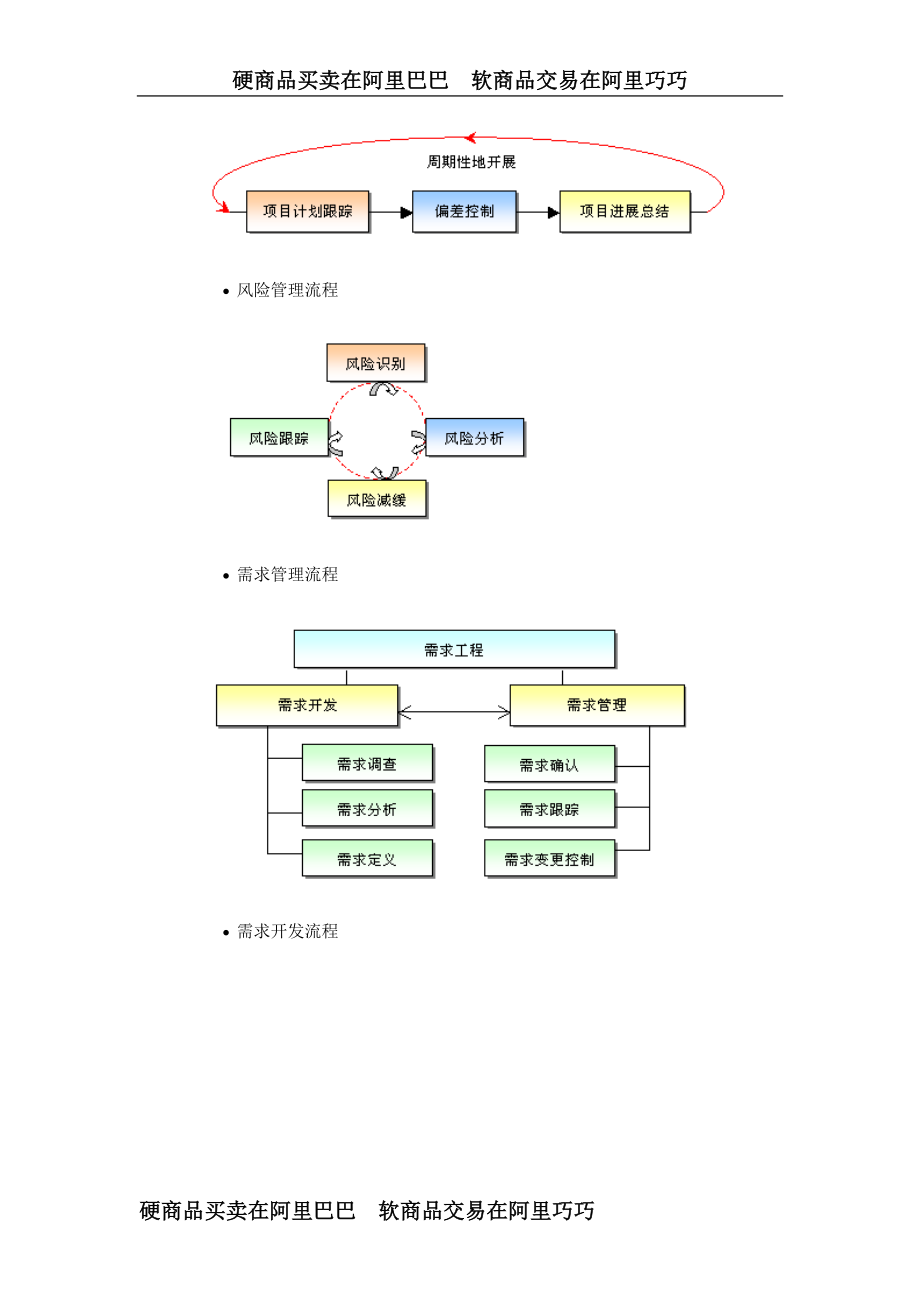 CMMI SPP各阶段流程图.docx_第2页