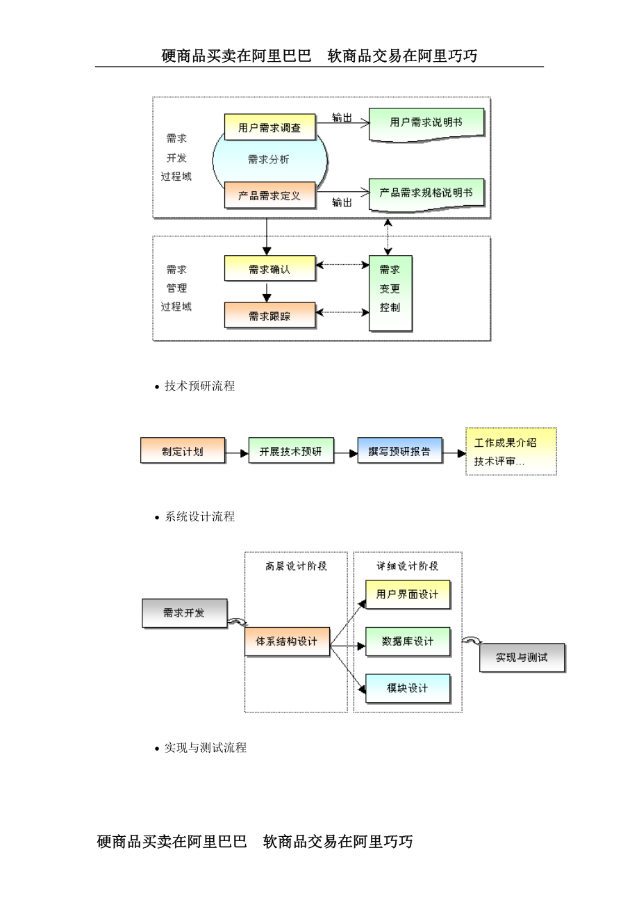 CMMI SPP各阶段流程图.docx_第3页