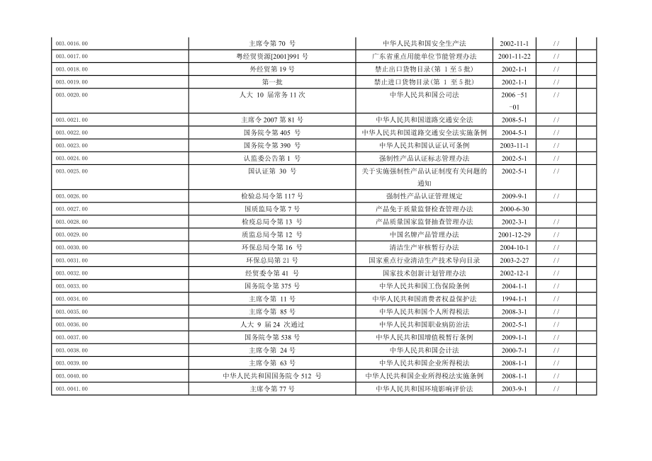 标准化明细清单-1218.docx_第3页