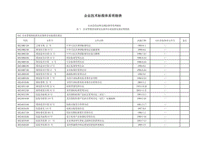 标准化明细清单-1218.docx