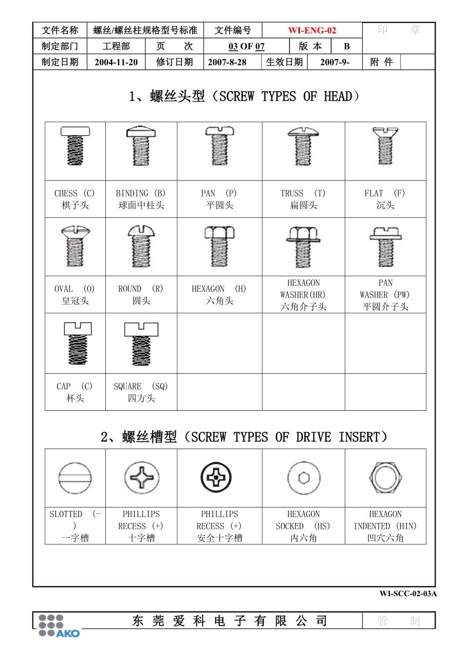 螺丝螺丝柱设计标准化.docx_第3页