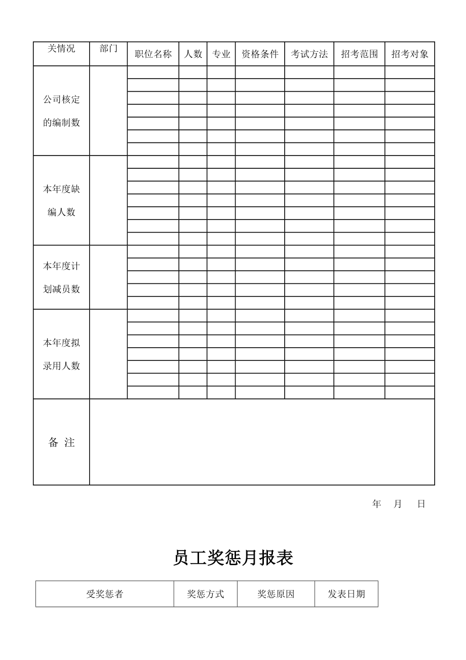 企业各种通用表格大全.docx_第2页