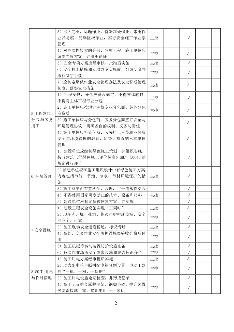 风电项目管理及达标投产复检检查表.docx_第2页