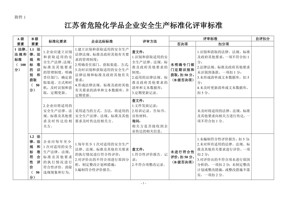 安全标准化考评细则及要素划分.docx_第1页