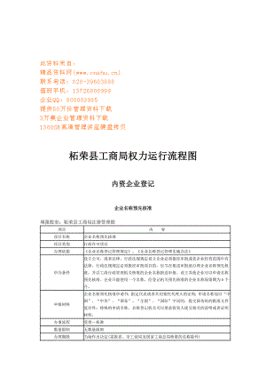 某公司开业登记与注销登记表.docx