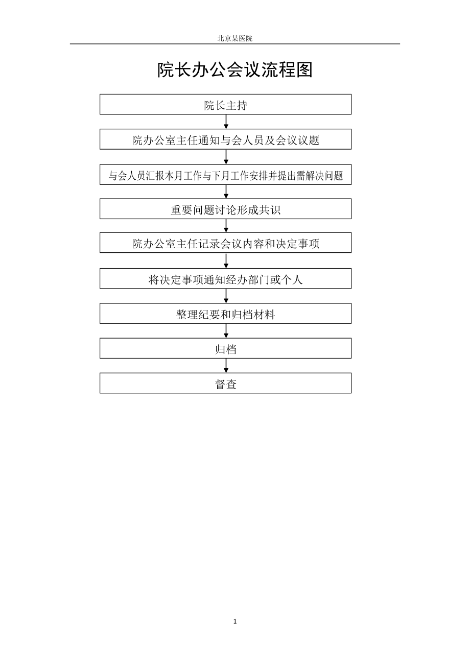 医院工作流程图-较全.docx_第1页