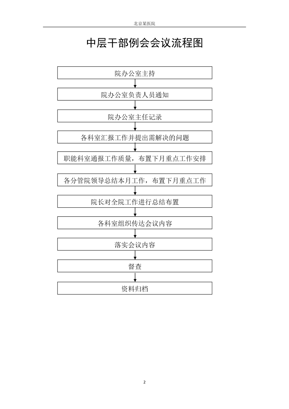 医院工作流程图-较全.docx_第2页