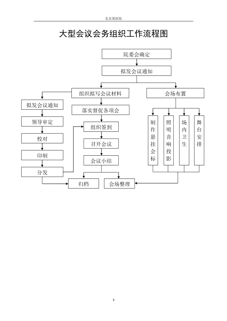 医院工作流程图-较全.docx_第3页