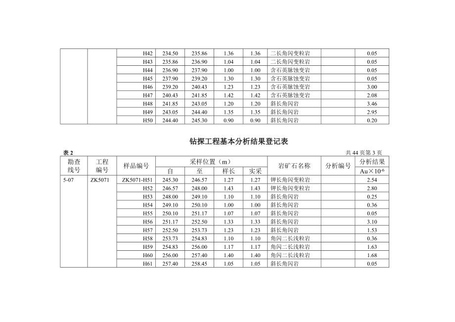 钻探工程基本分析结果登记表.docx_第3页