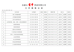 4GMP文件销毁登记表.docx