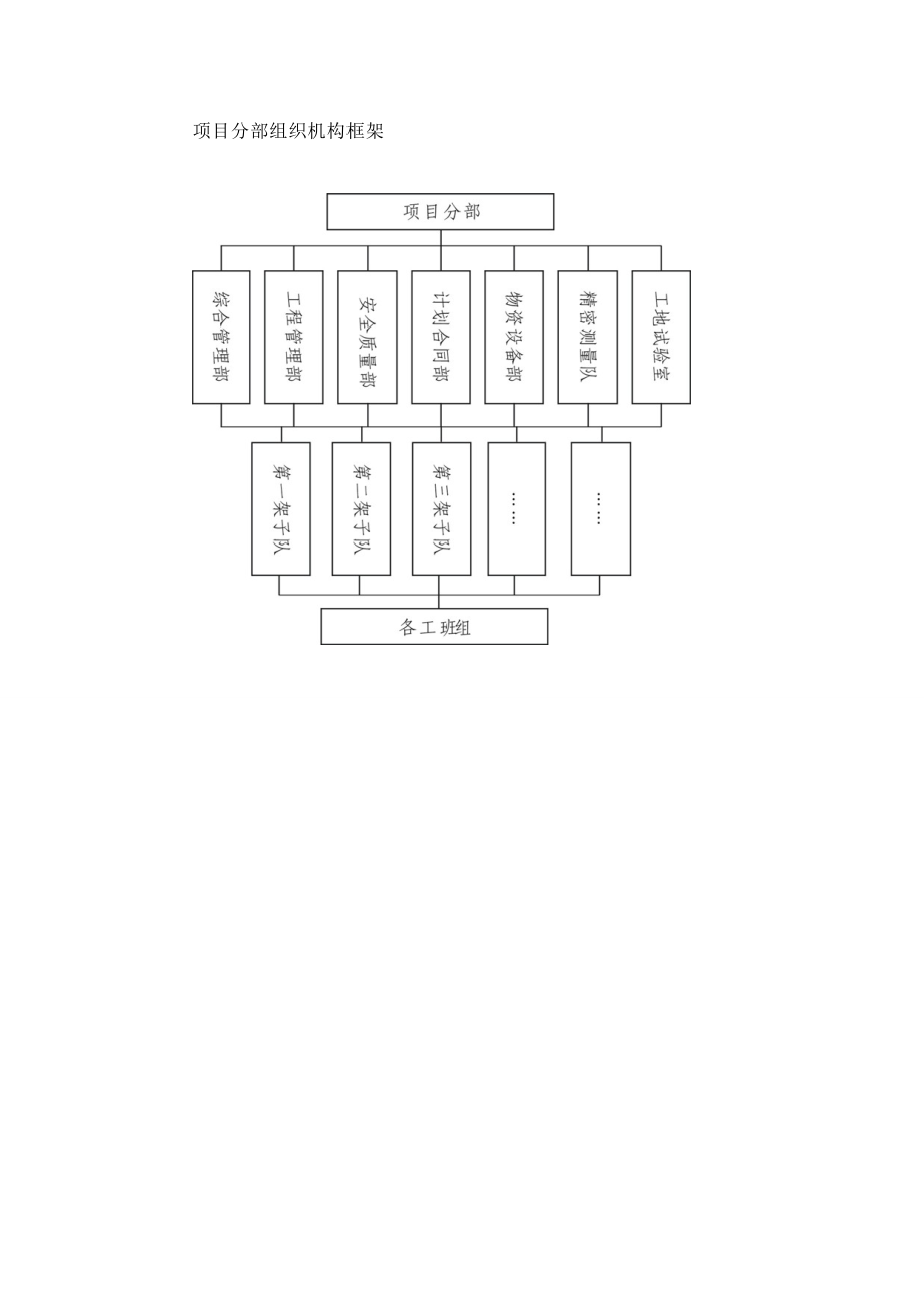 标准化人员配备制度.docx_第3页