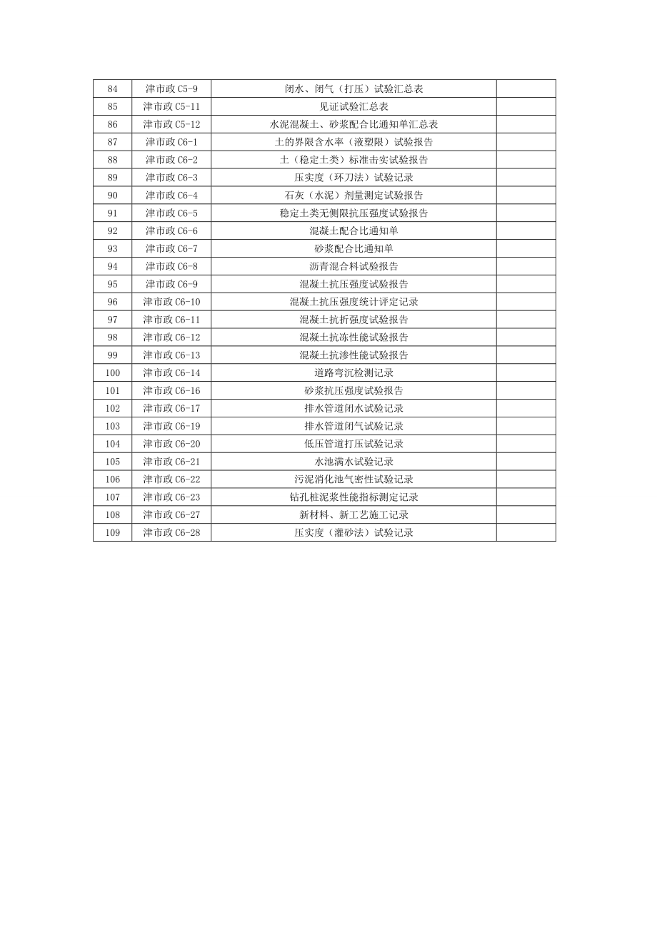 市政工程施工管理用表.docx_第3页