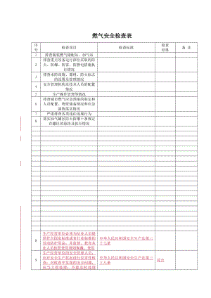 燃气安全检查表(DOC36页).doc