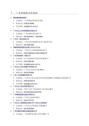 广东省制药企业列表(DOC35页).doc