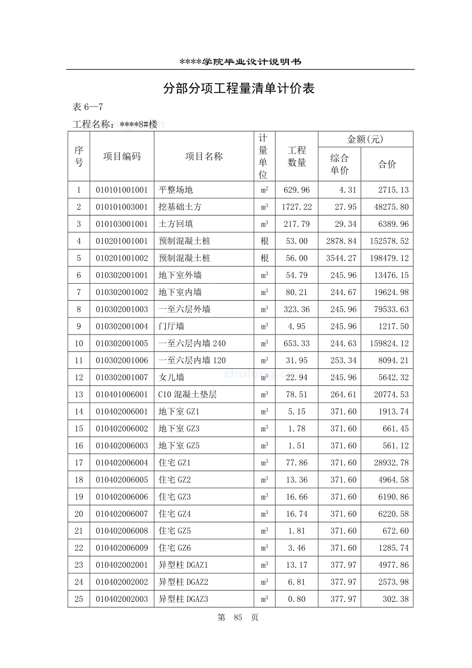 7.分部分项工程量清单计价表85-92_secret(DOC8页).doc_第1页