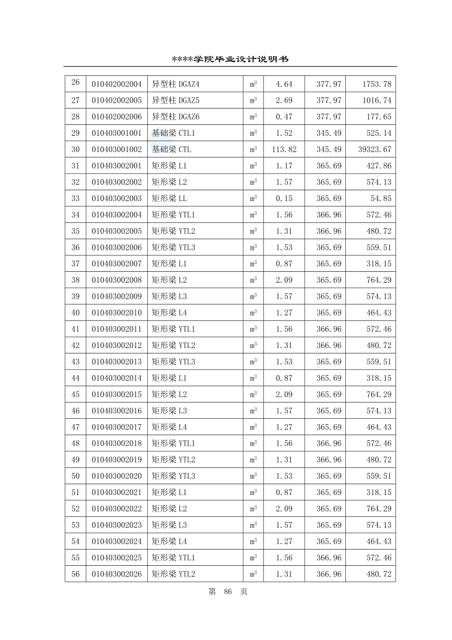 7.分部分项工程量清单计价表85-92_secret(DOC8页).doc_第2页