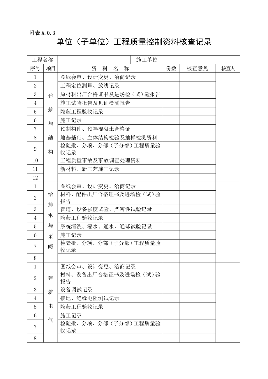 装饰装修资料表格模板大全.docx_第3页