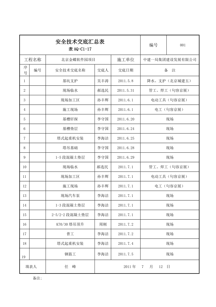 安全技术交底汇总表.docx_第1页