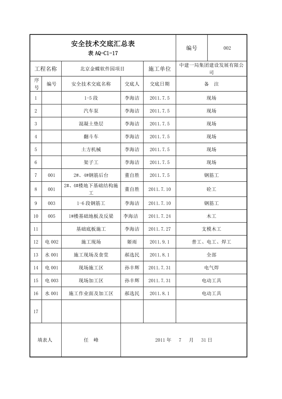 安全技术交底汇总表.docx_第2页