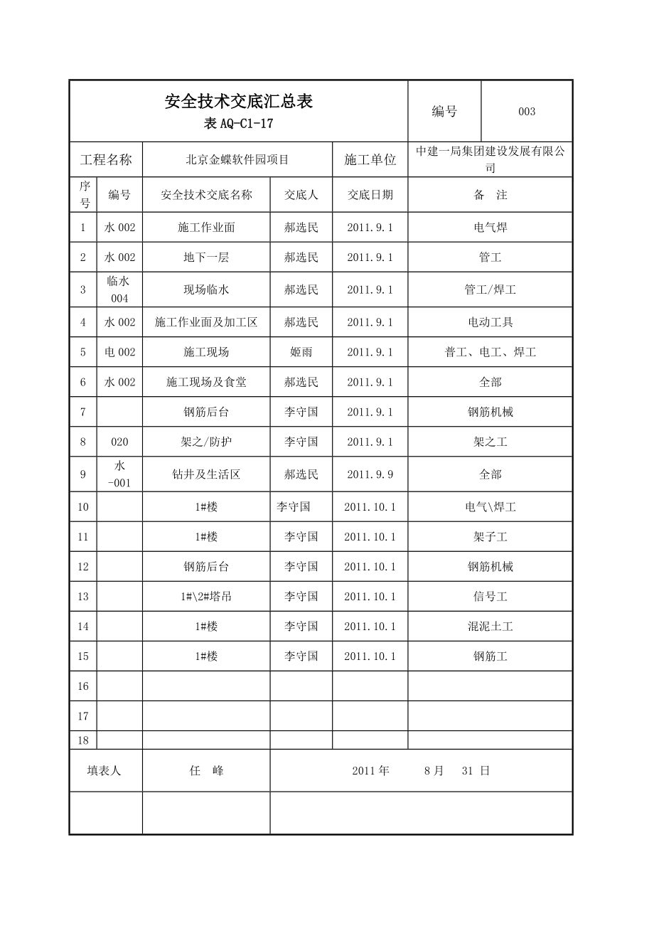 安全技术交底汇总表.docx_第3页