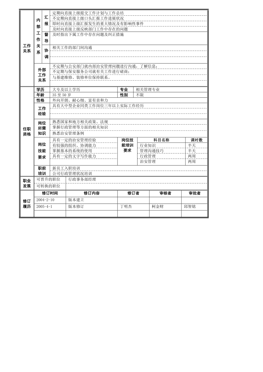 公司行政事务部的岗位规范.docx_第3页