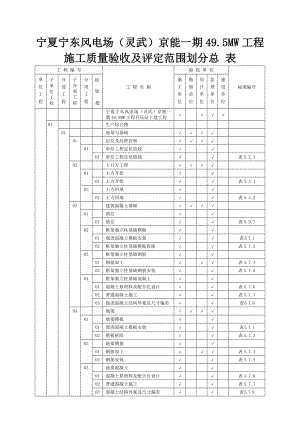 宁夏宁东风电场(灵武)京能一期工程项目划分汇总表1.docx