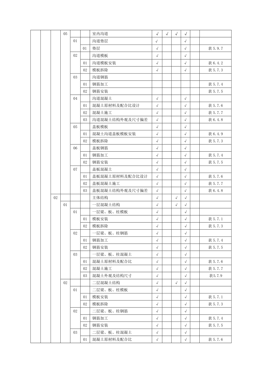 宁夏宁东风电场(灵武)京能一期工程项目划分汇总表1.docx_第2页