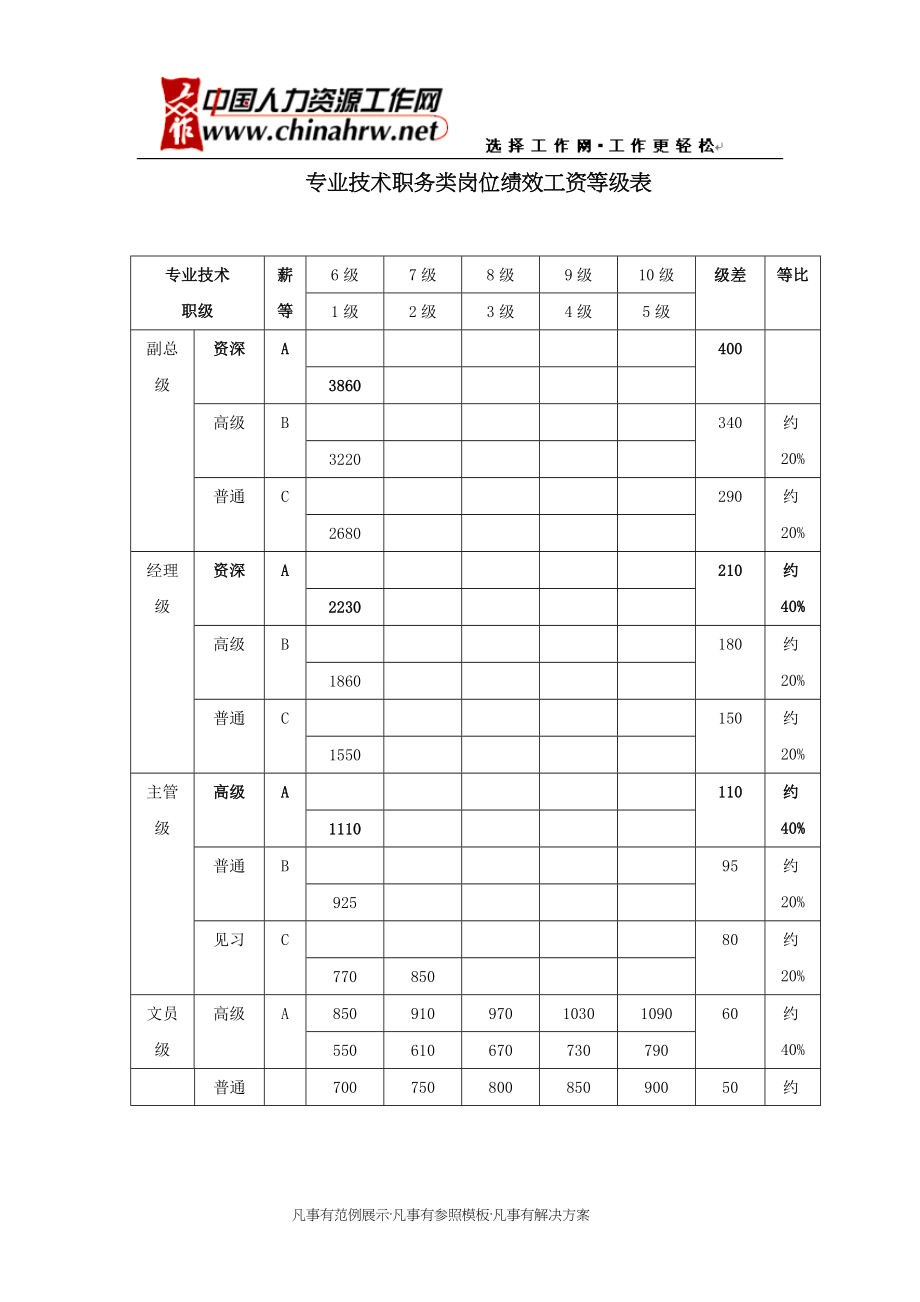 薪酬管理全套表格.doc_第1页