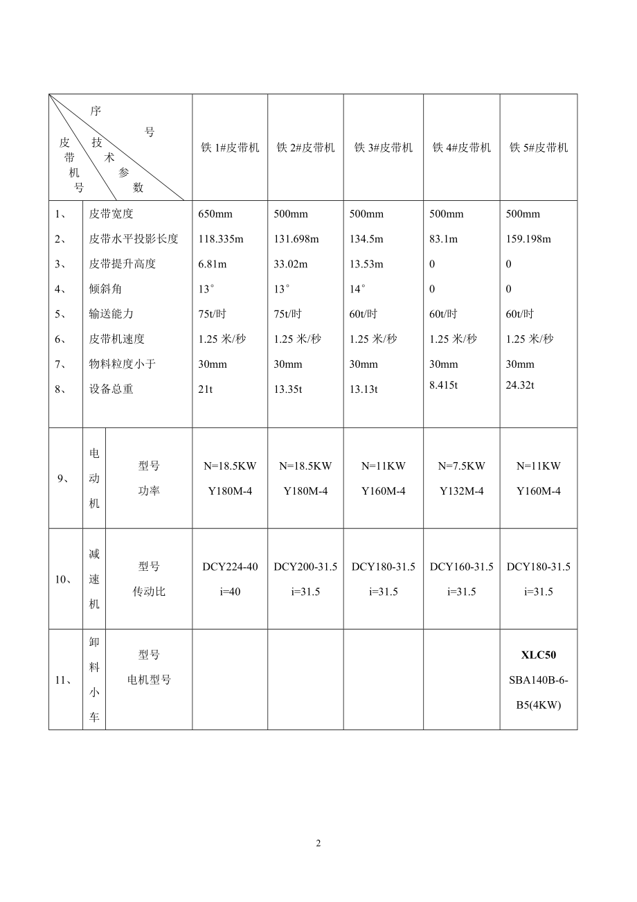 设备规程培训资料.docx_第2页