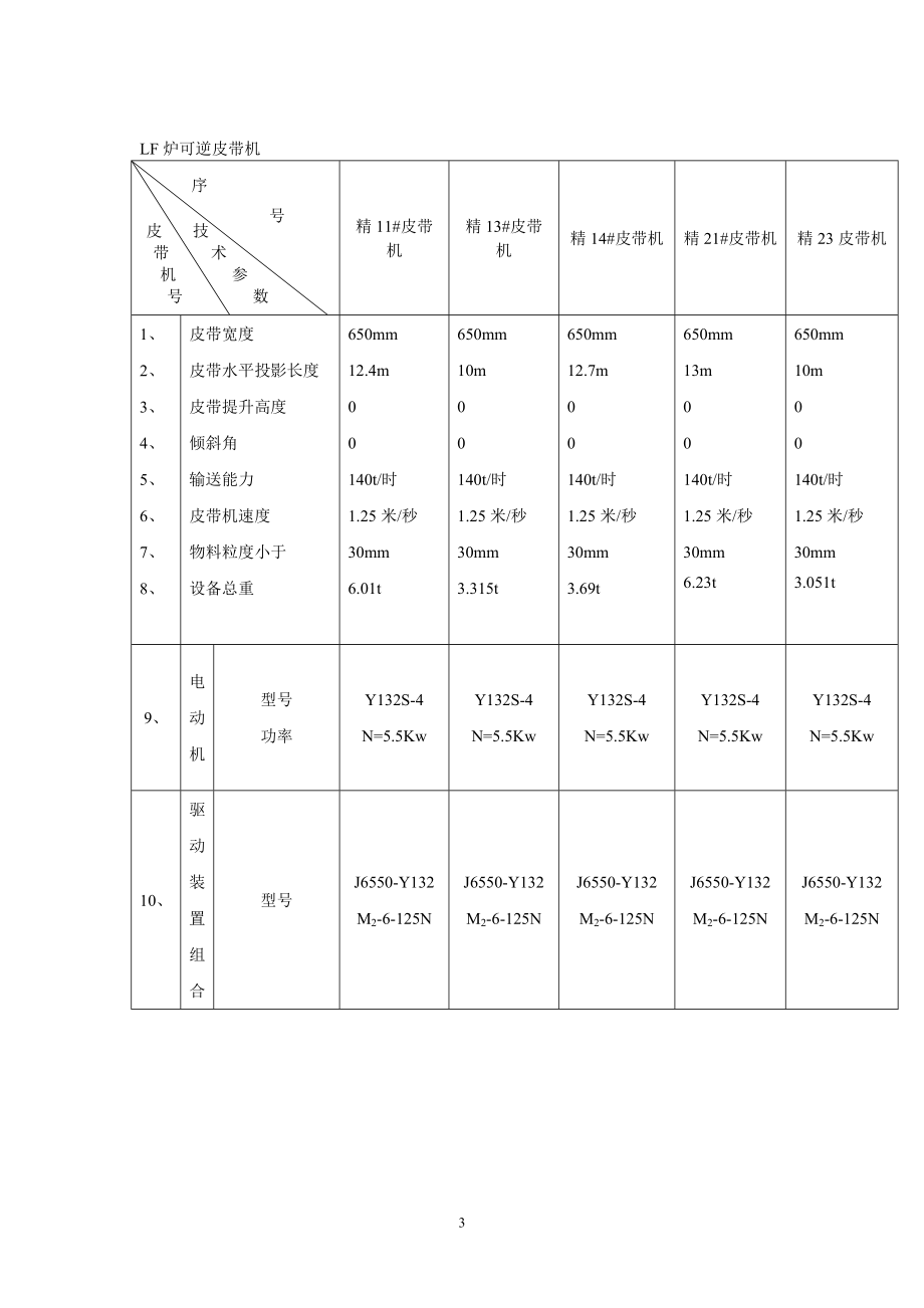 设备规程培训资料.docx_第3页