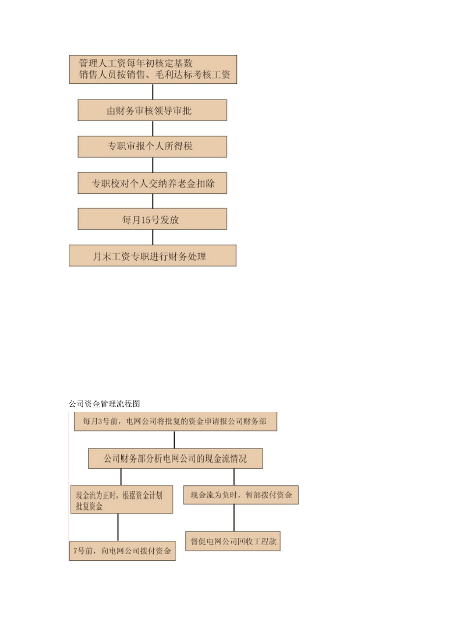 财务工作流程图.docx_第2页