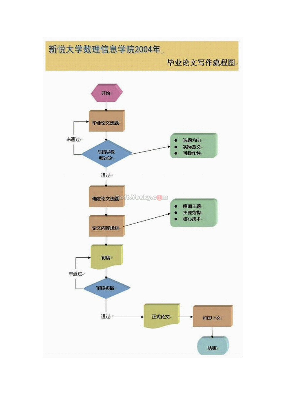 如何制作流程图Microsoft_Word_文档[1].docx_第2页