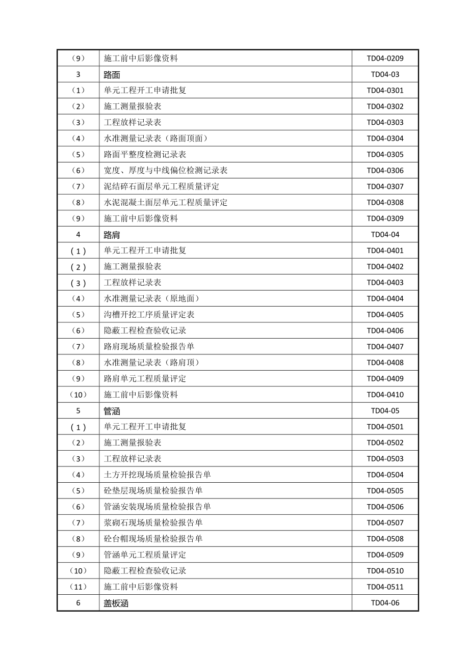 南宁市土地整治项目施工资料用表格式清单.docx_第3页