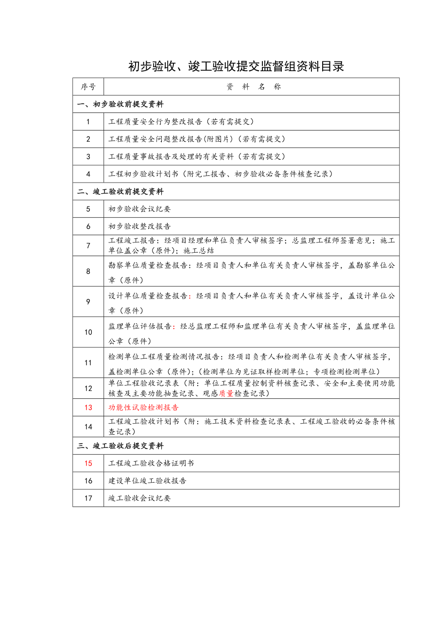 3、初步验收、竣工验收表格(DOC30页).doc_第2页