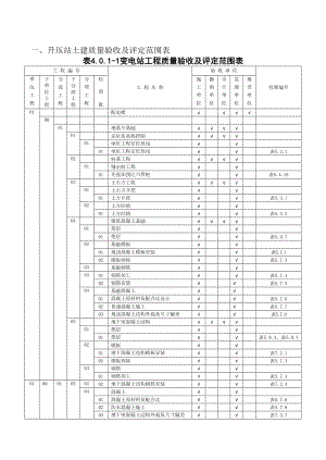 工程项目验收及评定划分表(1).docx