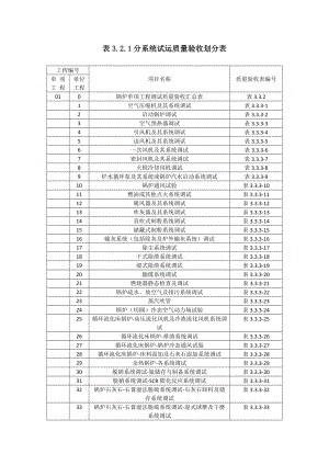 锅炉分系统验收表格.docx
