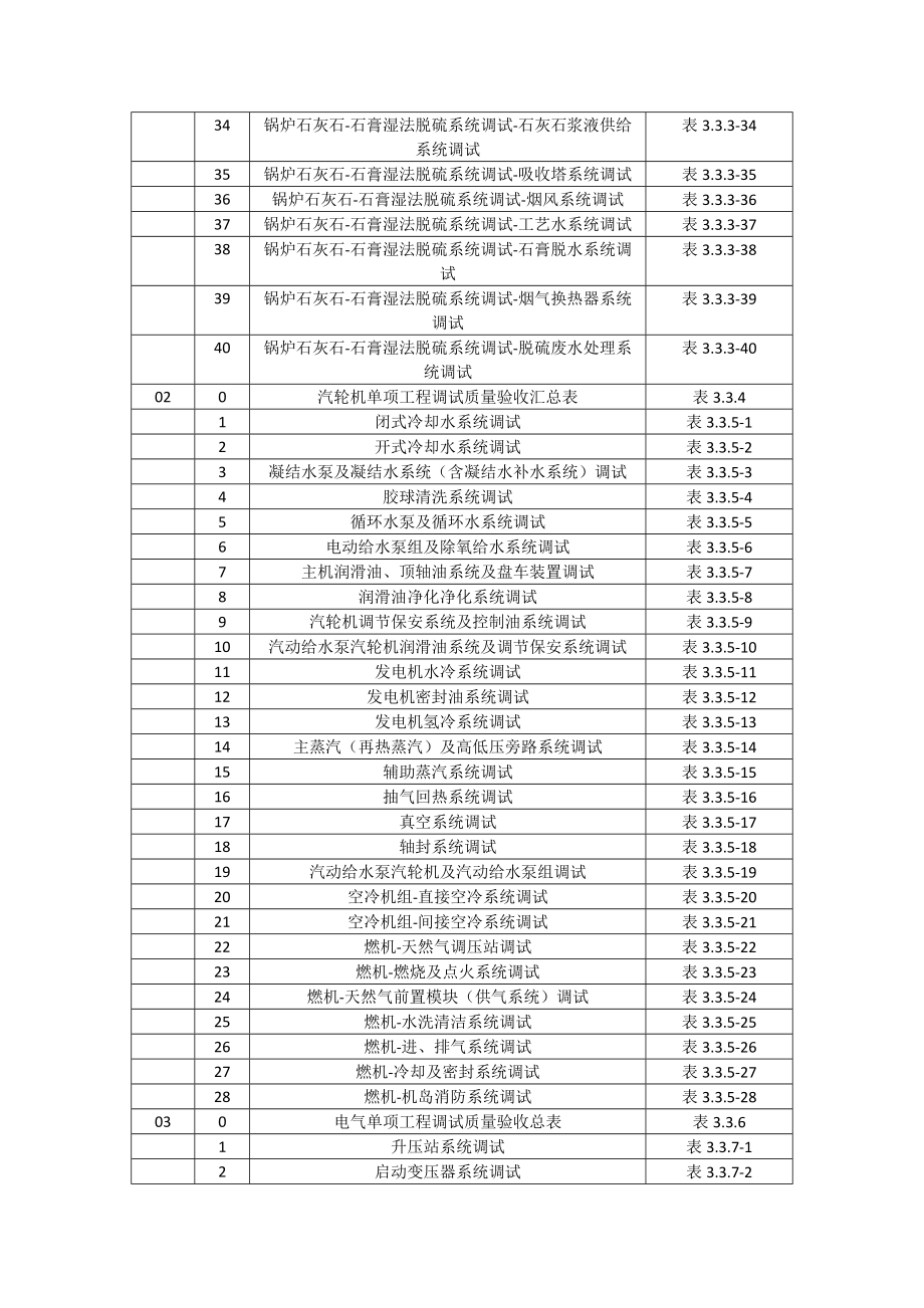 锅炉分系统验收表格.docx_第2页