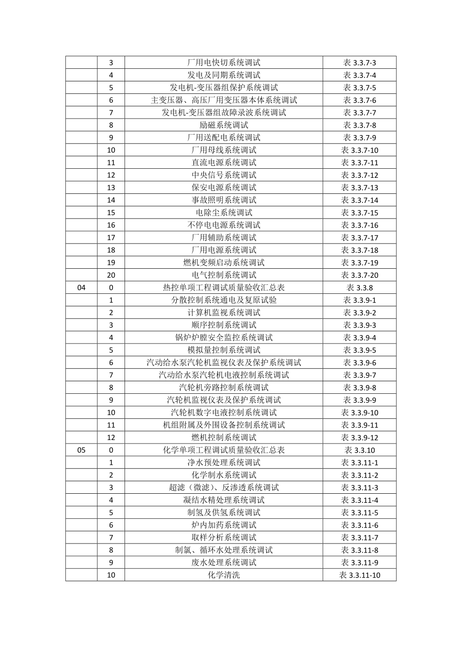 锅炉分系统验收表格.docx_第3页
