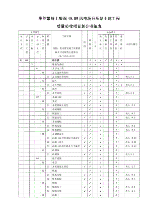 华能495MW风电场升压站土建工程项目划分表(最终版).docx