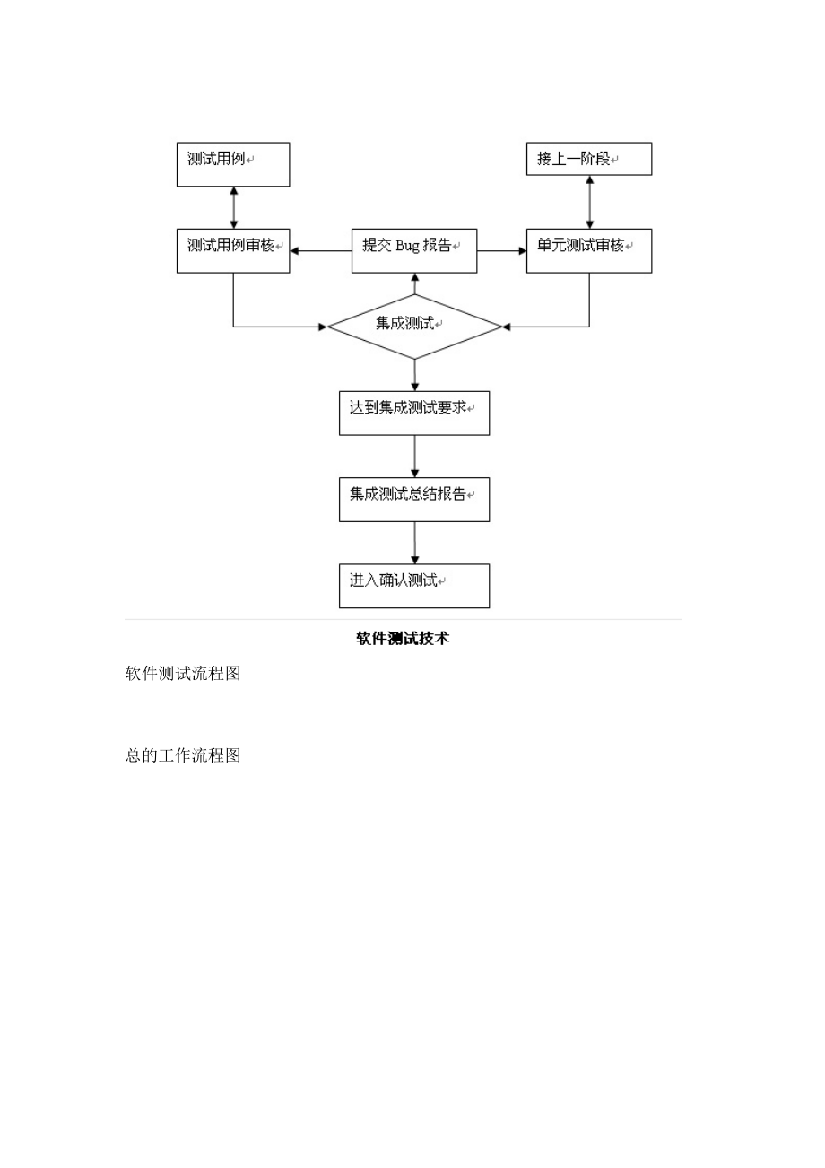 软件测试基本流程图XXXX0220.docx_第1页