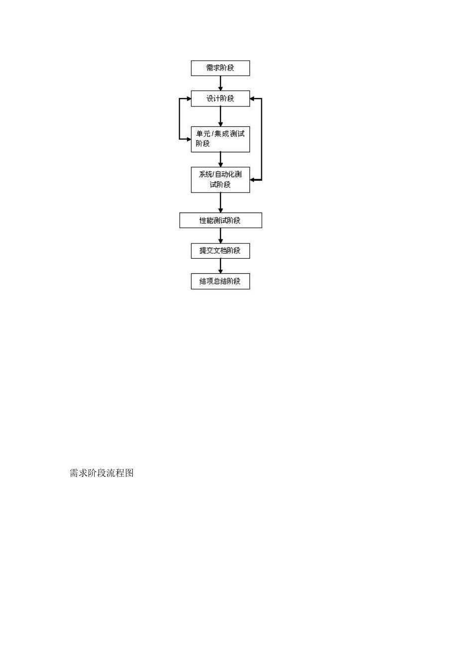 软件测试基本流程图XXXX0220.docx_第2页
