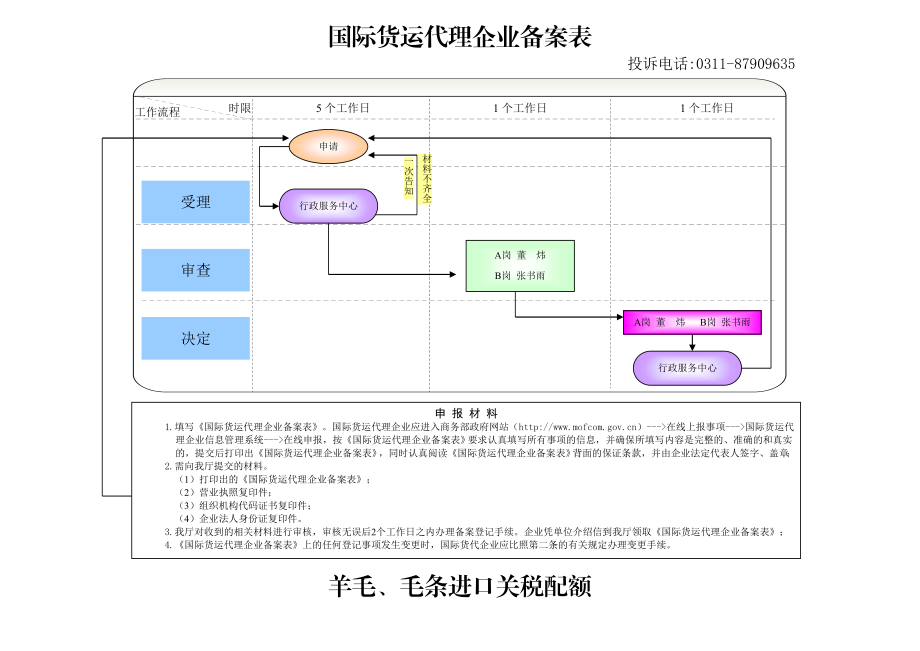 河北省商务厅行政审批事项流程图.docx_第3页