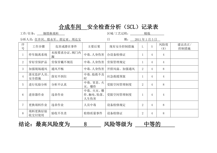 安全危害分析(SCL表).docx_第1页